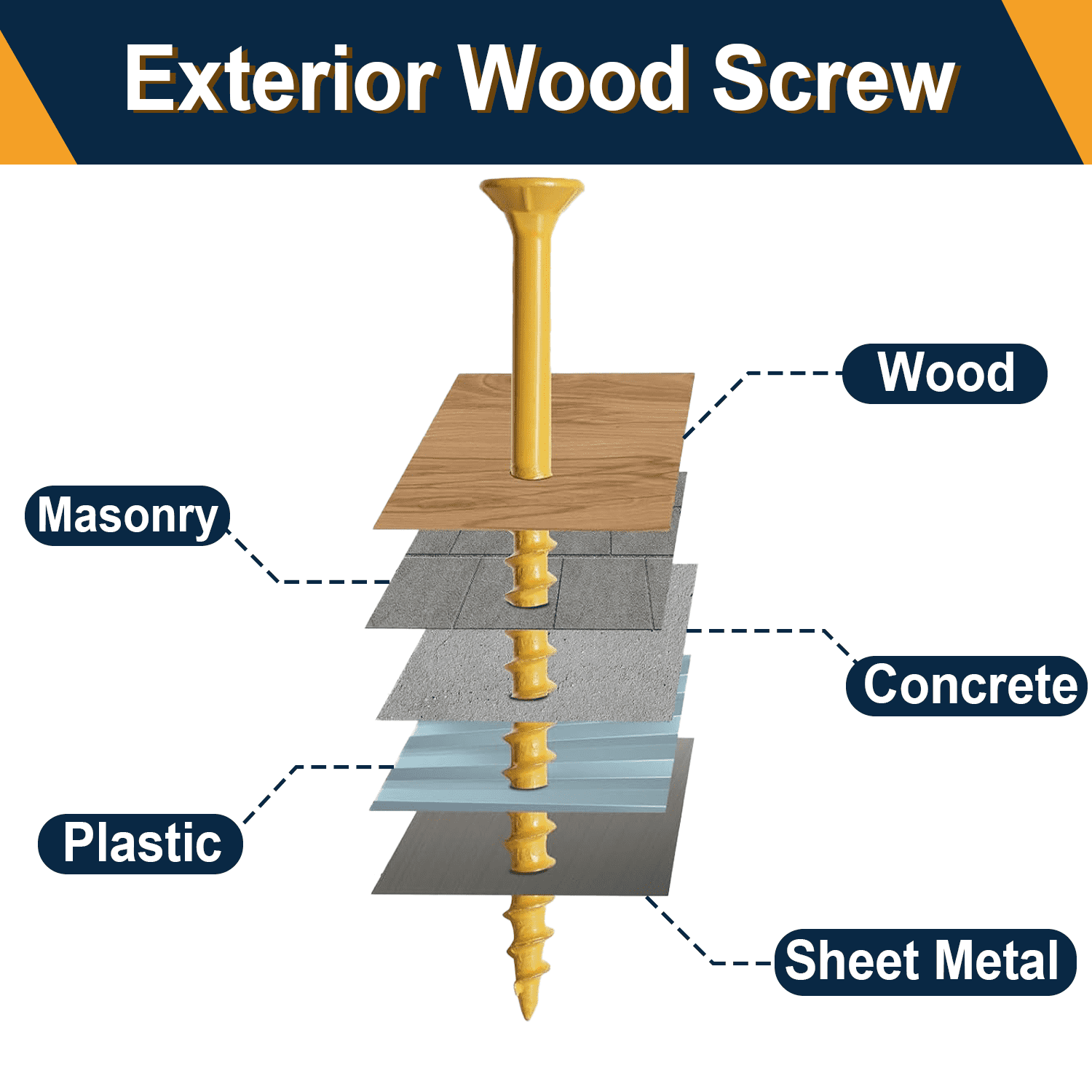VKKM Wood Screws #8 X 2 Inch 4 - огляд і ціна Outdoor Furniture Yellow